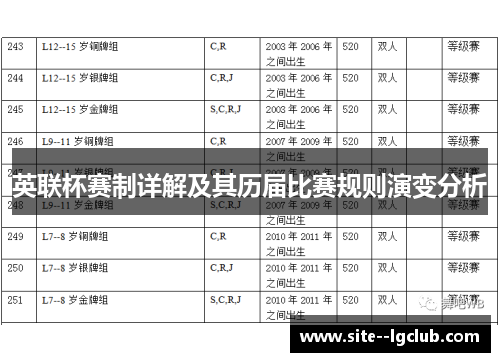 英联杯赛制详解及其历届比赛规则演变分析 英联杯赛制详解及其历届比赛规则演变分析