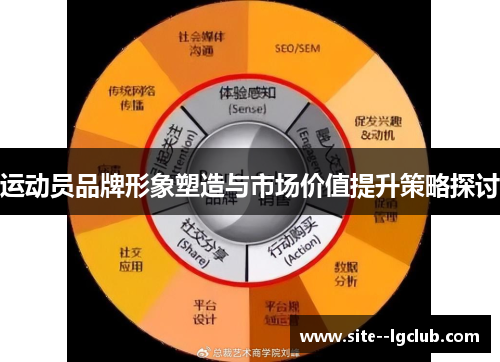 运动员品牌形象塑造与市场价值提升策略探讨 运动员品牌形象塑造与市场价值提升策略探讨