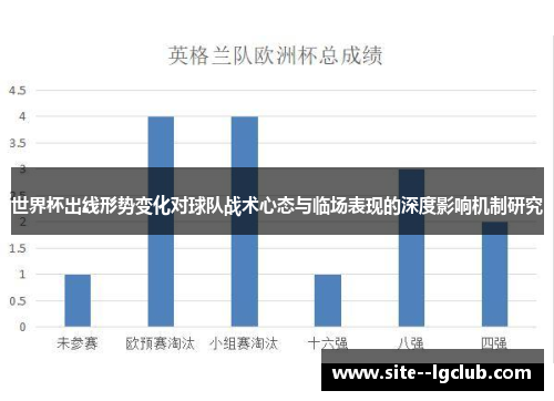 世界杯出线形势变化对球队战术心态与临场表现的深度影响机制研究 世界杯出线形势变化对球队战术心态与临场表现的深度影响机制研究