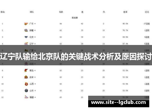 辽宁队输给北京队的关键战术分析及原因探讨