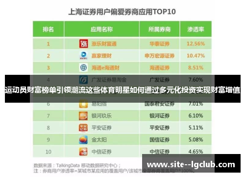 运动员财富榜单引领潮流这些体育明星如何通过多元化投资实现财富增值 运动员财富榜单引领潮流这些体育明星如何通过多元化投资实现财富增值