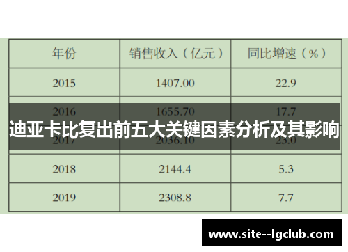 迪亚卡比复出前五大关键因素分析及其影响 迪亚卡比复出前五大关键因素分析及其影响