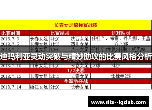 迪玛利亚灵动突破与精妙助攻的比赛风格分析 迪玛利亚灵动突破与精妙助攻的比赛风格分析