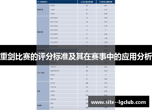 重剑比赛的评分标准及其在赛事中的应用分析